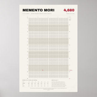 骨の上の人生の週数カレンダー、Memento Mori Life Calendar ポスター