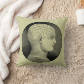 骨相学のヘッド図表 クッション (ブランケット)