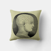 骨相学のヘッド図表 クッション (裏面)