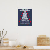 高い犯罪と軽罪のリストはトランプを妨害 ポスター (キッチン)