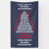 高い犯罪と軽罪のリストはトランプを妨害 横断幕 (縦)