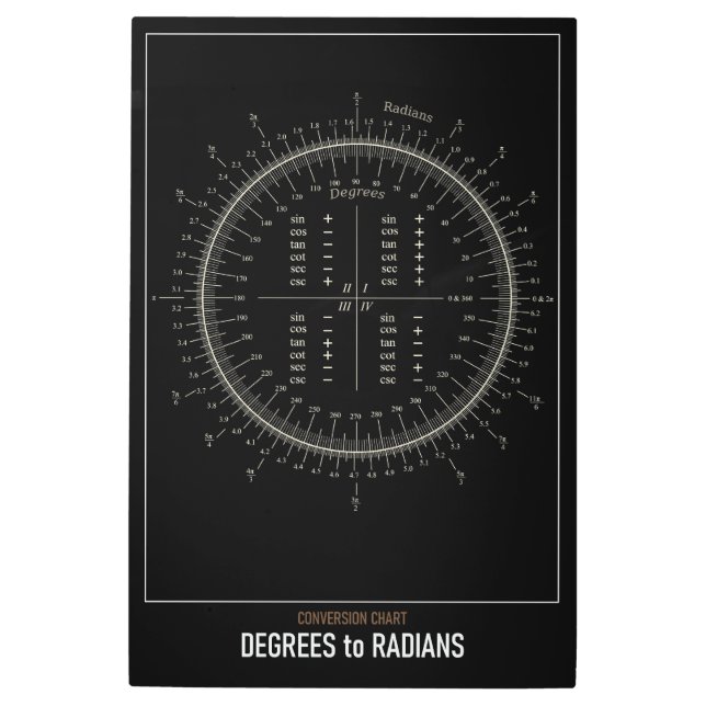 高分解能の天文学の度からラジアン メタルプリント (正面)