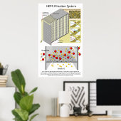 高効率微粒子空気濾過システム ポスター (ホームオフィス)