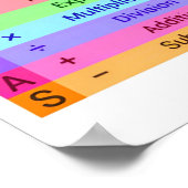 高校教室用の数学ポスター ポスター (角)