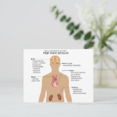 高血圧グラフの主な合併症 ポストカード (スタンド正面)