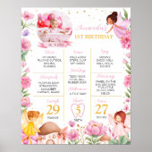 魔法の妖精の女の子1st誕生日マイルストーンサイン ポスター (正面)