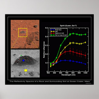 魔法の絨毯の色 ポスター