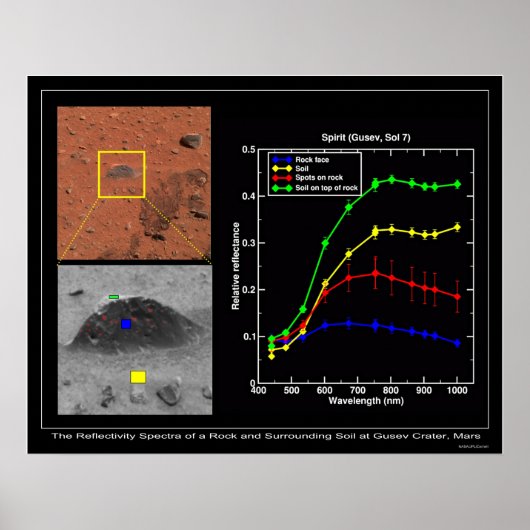 魔法の絨毯の色 ポスター (正面)
