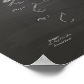 魚の餌1914特許技術チョークボード ポスター (角)