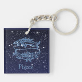 魚座と〔占星術の〕十二宮図の星印 キーホルダー (裏面)