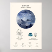 魚座の星座と誕生石のポスター  ポスター (正面)