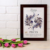 魚座パーソナライズされたエレガント〔占星術の〕十二宮図水色 ポスター