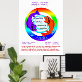 魚座〔占星術の〕十二宮図ポスター ポスター (ホームオフィス)