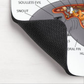 鮫の解剖学 マウスパッド (コーナー)