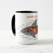 鮫の解剖学 マグカップ (正面左)