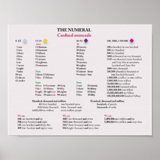 （鳥）ショウジョウコウカンチョウ数字 ポスター