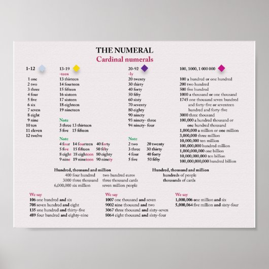 (鳥)ショウジョウコウカンチョウ数字 ポスター (正面)
