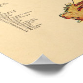 鶏の鶏内解剖学図獣医学 ポスター (角)