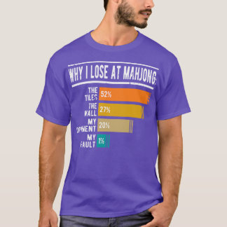 麻雀マージャンで負けおもしろいる理由 Tシャツ