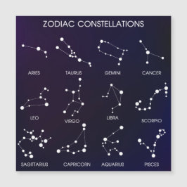 黄道十二星座