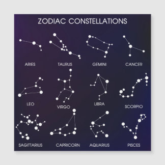 黄道十二星座