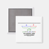 黄金比(数学1.6180339887) マグネット (正面/裏面)