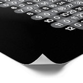 黒乗算表ポスター ポスター (角)