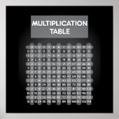 黒乗算表ポスター ポスター (正面)