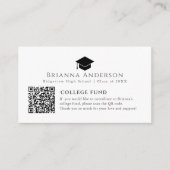 黒人卒業上限ミニマル白人大学基金 エンクロージャーカード (正面)