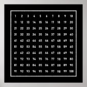 黒板に白抜きの百マス数字チャート 学校 ポスター (正面)