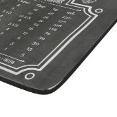 黒板の台所換算表の液体容積 カッティングボード (角)