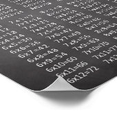 黒板乗算グラフ ポスター (角)