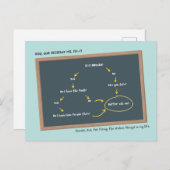 黒板 父の日のカード ポストカード (正面/裏面)