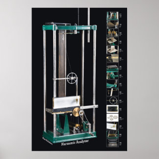黒独身の色の表示：高調波アナライザ ポスター