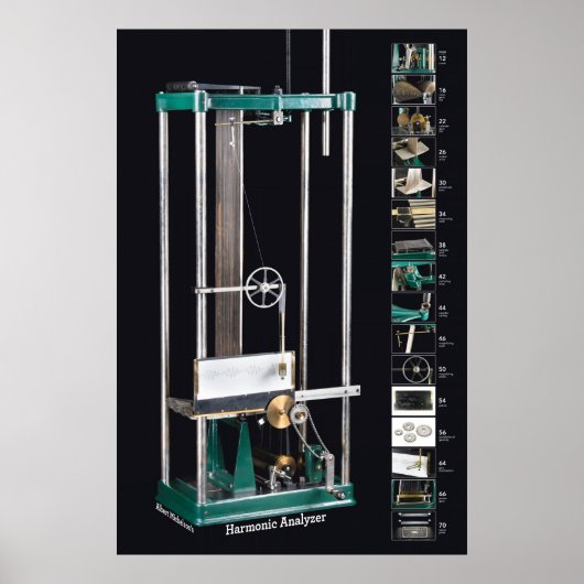 黒独身の色の表示：高調波アナライザ ポスター (正面)