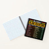 黒発明者忘れの歴史黒史 ノートブック (内部)