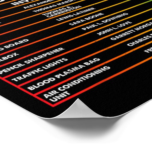 黒発明者忘れの黒史の月の ポスター (角)