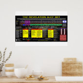 黙示録アレフベット ポスター (キッチン)