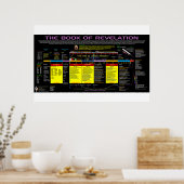 黙示録勉強 ポスター (キッチン)