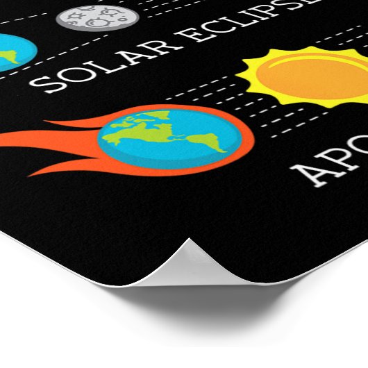 黙示録月食太陽の宇宙 ポスター (角)