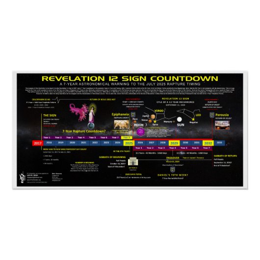 黙示録12サインカウントダウン ポスター (正面)