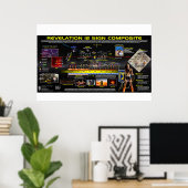 黙示録12サイン合成 ポスター (ホームオフィス)