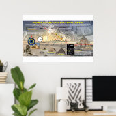 黙示録12サイン – ピラミッ素晴らしド配列 ポスター (ホームオフィス)