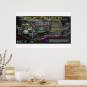 黙示録12サイン – マンチャイルド3 ポスター (キッチン)