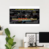 黙示録12サイン – 木星の出産 ポスター (ホームオフィス)