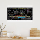 黙示録12サイン – 木星の出産 ポスター (キッチン)