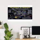 黙示録12サイン – 預言の女 ポスター (ホームオフィス)