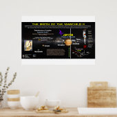 黙示録12サイン – Manchild 2 ポスター (キッチン)