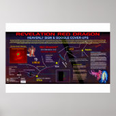 黙示録12標識 ポスター (正面)