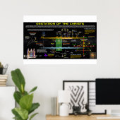 黙示録12 – キリストの妊娠 ポスター (ホームオフィス)